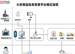 跨境電商四類出口平臺(tái)模式,你了解多少