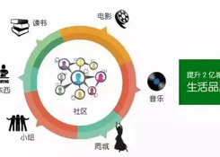 跨境電商運(yùn)營新手需要注意的七點(diǎn)問題！