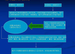 再見,紙質代理報關委托書!深圳海關關于代理報關有關事項的公告