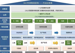 物流規(guī)劃的七個(gè)步驟,你知道嗎?