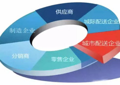 新零售時(shí)代,城市物流配送的出路在哪里?