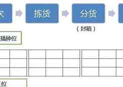 倉(cāng)庫(kù)如何能順利且高效運(yùn)作?流程、系統(tǒng)與設(shè)備一樣都不能少!