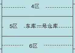 實(shí)操干貨:倉庫管理如何實(shí)現(xiàn)先進(jìn)先出策略