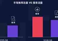 淘寶運(yùn)營(yíng)，阿里巴巴官方新推出“超級(jí)推薦”,快速提高流量！