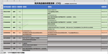 什么是商品歸類(lèi)?海關(guān)進(jìn)出口商品編碼查詢(xún)系統(tǒng)