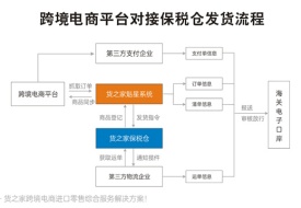 國內(nèi)進口跨境電商平臺優(yōu)劣勢?入駐哪個跨境商城好?