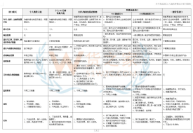 關(guān)稅、行郵稅、增值稅、消費稅是什么?