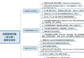 自建獨(dú)立站微信小程序、微商城、APP等開(kāi)展跨境電商進(jìn)口1210業(yè)務(wù)保稅倉(cāng)對(duì)接發(fā)貨方案