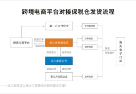 跨境電商進口訂單如何進行三單對碰?進口跨境ERP系統(tǒng)助力通關提速