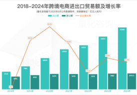跨境電商進(jìn)口還有新機會嗎?還能做嗎？