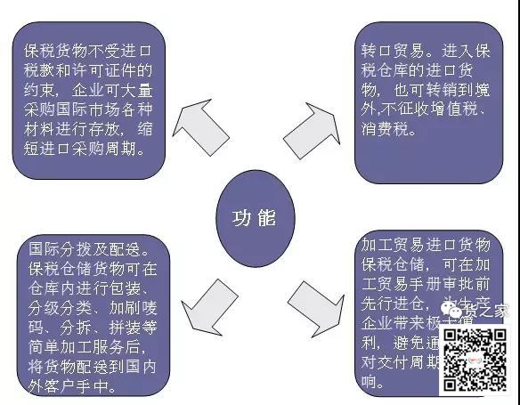 保稅倉庫是怎樣煉成的？貨之家