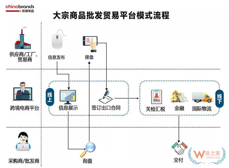 跨境電商四類出口平臺模式，你了解多少-貨之家