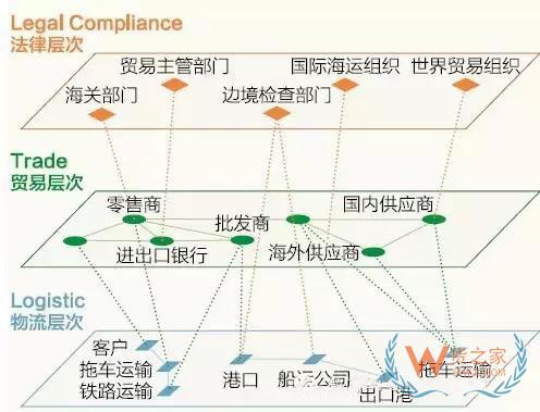 跨境電商說白了，不過是這三橫三縱-貨之家