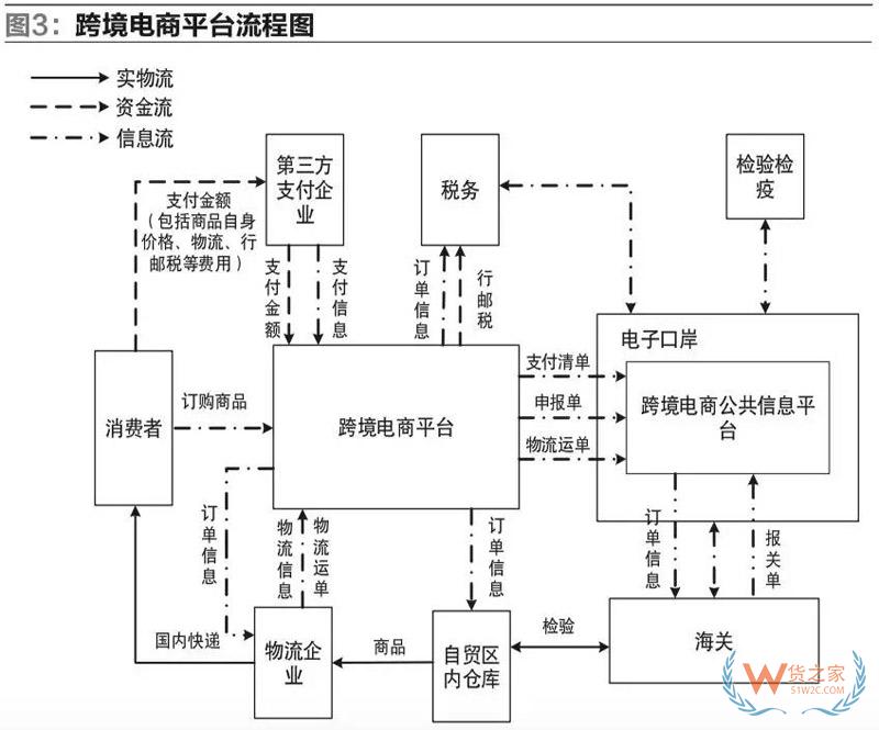我國自貿(mào)區(qū)跨境電商運營與交易模式的研究-貨之家