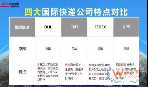 跨境電商物流倉儲服務(wù)四大類別劃分-貨之家