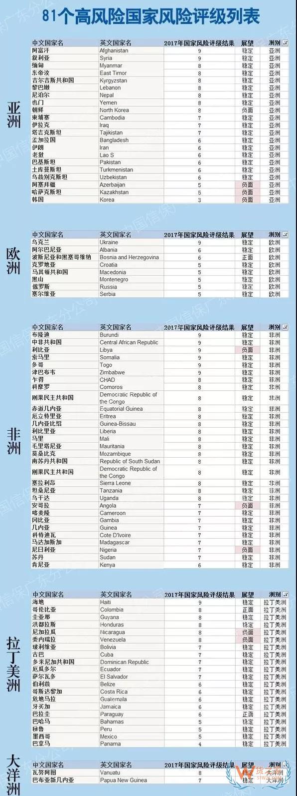 美國(guó)除了制裁伊朗、土耳其、俄羅斯！這81個(gè)國(guó)家的匯款可能血本無(wú)歸！貨之家