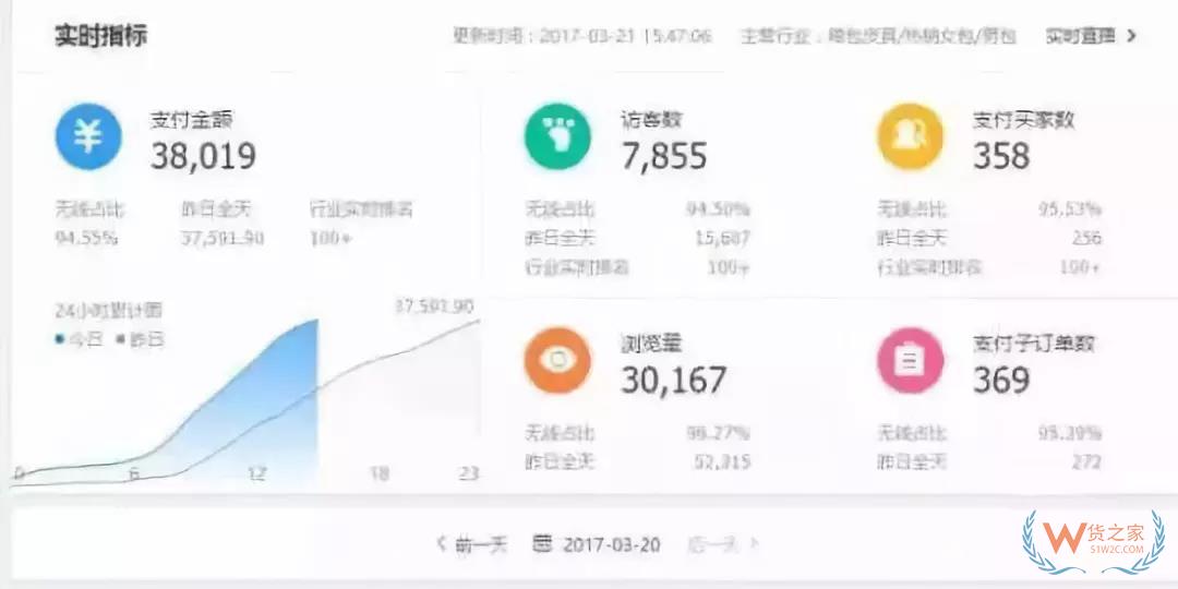 跨境電商運(yùn)營(yíng)新手需要注意的七點(diǎn)問題！貨之家