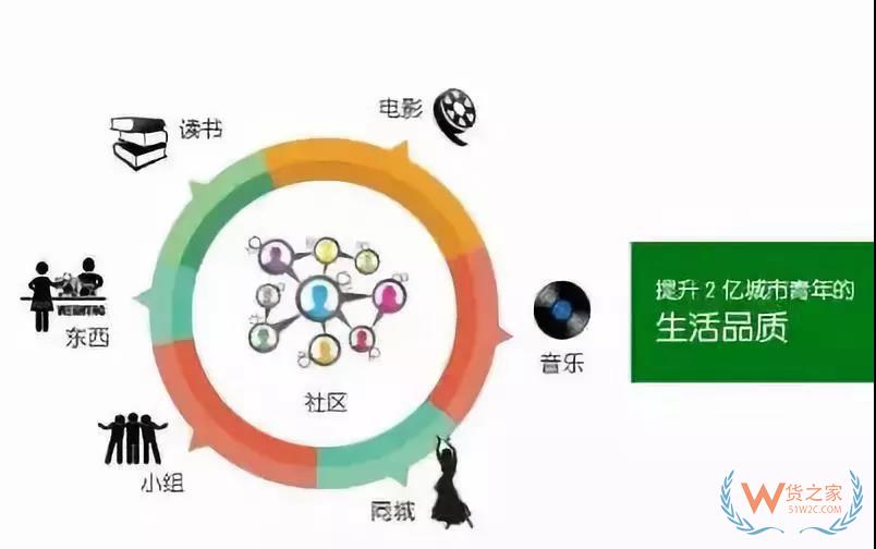 跨境電商運(yùn)營(yíng)新手需要注意的七點(diǎn)問題！貨之家