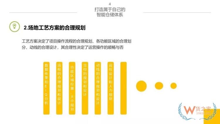 新物流時(shí)代，如何打造智能倉儲(chǔ)體系？貨之家