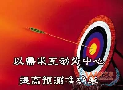 如何管理好訂單以提高物流效率？看看這幾招-貨之家