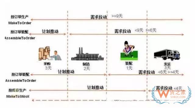 如何管理好訂單以提高物流效率？看看這幾招-貨之家
