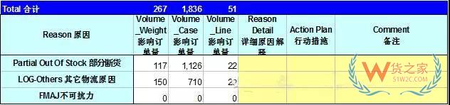 如何管理好訂單以提高物流效率？看看這幾招-貨之家