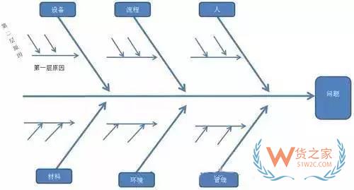 如何管理好訂單以提高物流效率？看看這幾招-貨之家