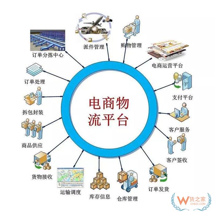 分享電商物流倉儲的28條經(jīng)驗總結(jié)，不看就虧！貨之家