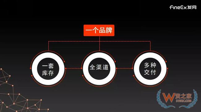 供應(yīng)鏈重度化將成母嬰零售新趨勢(shì)，發(fā)網(wǎng)“以輕構(gòu)重”幫助品牌打造云供應(yīng)鏈！貨之家