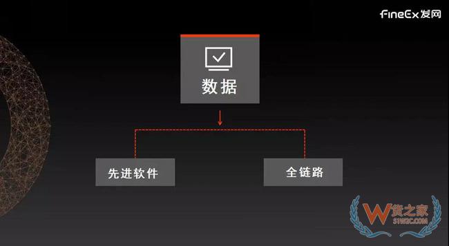 供應(yīng)鏈重度化將成母嬰零售新趨勢，發(fā)網(wǎng)“以輕構(gòu)重”幫助品牌打造云供應(yīng)鏈！貨之家