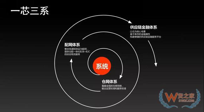 供應(yīng)鏈重度化將成母嬰零售新趨勢，發(fā)網(wǎng)“以輕構(gòu)重”幫助品牌打造云供應(yīng)鏈！貨之家