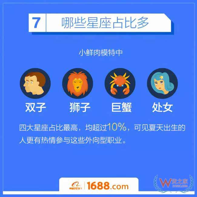 跨境電商平臺：洋模平均18歲，來華三個月回國買房-貨之家