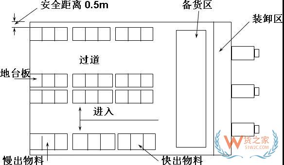生產(chǎn)企業(yè)倉庫規(guī)劃分析,附倉庫運(yùn)作及制度規(guī)劃方案！貨之家