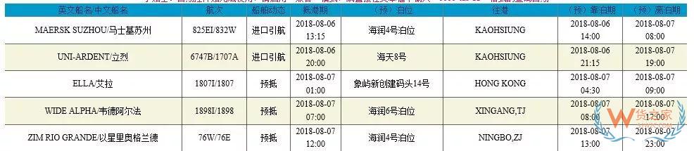 進口報關這幾個操作你要注意啦！別說無法自動放行