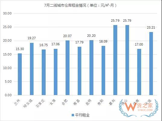 《2018年7月中國(guó)通用倉(cāng)儲(chǔ)市場(chǎng)動(dòng)態(tài)報(bào)告》發(fā)布-貨之家