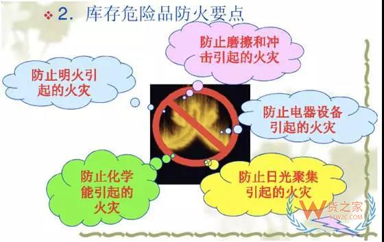你的倉庫安全嗎？倉庫安全管理培訓(xùn)-貨之家