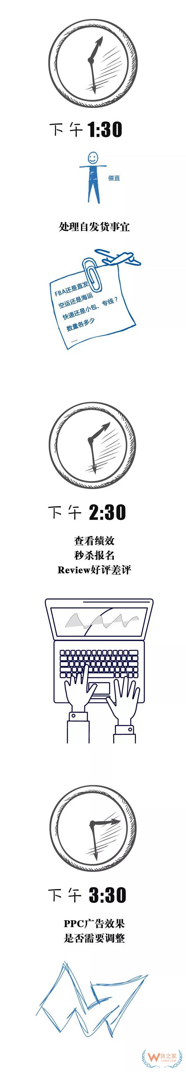 跨境電商行業(yè)一份數(shù)據(jù)曝光了跨境電商從業(yè)者每天的工作時(shí)長(zhǎng)，你怎么看？貨之家