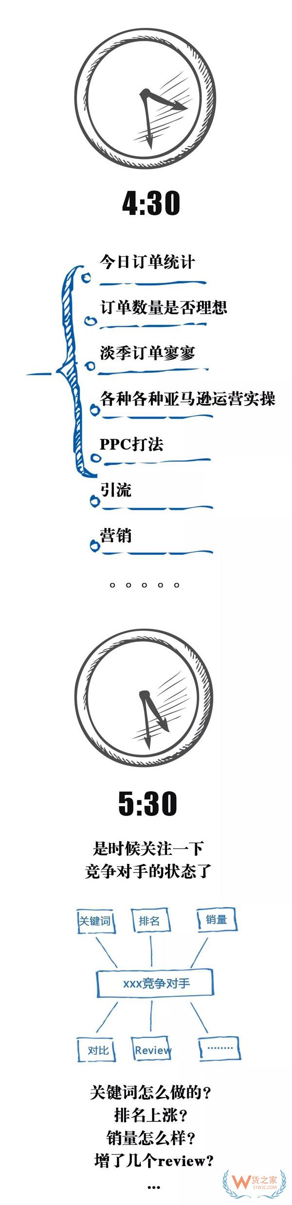 跨境電商行業(yè)一份數(shù)據(jù)曝光了跨境電商從業(yè)者每天的工作時(shí)長(zhǎng)，你怎么看？貨之家
