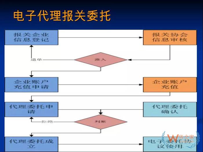 再見，紙質(zhì)代理報關委托書！深圳海關關于代理報關有關事項的公告-貨之家