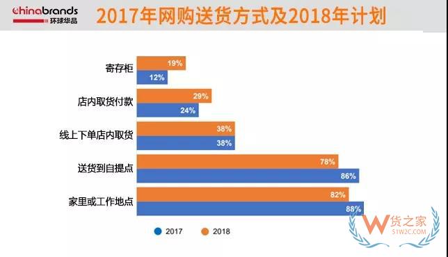 法國(guó)的跨境電商市場(chǎng),近74%網(wǎng)購產(chǎn)品來自中國(guó)-貨之家