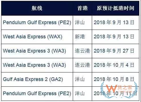 國慶之際，各大船公司發(fā)布停航跳港通知！再現(xiàn)運價上漲、爆倉缺柜！貨之家