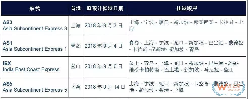 國慶之際，各大船公司發(fā)布停航跳港通知！再現(xiàn)運價上漲、爆倉缺柜！貨之家