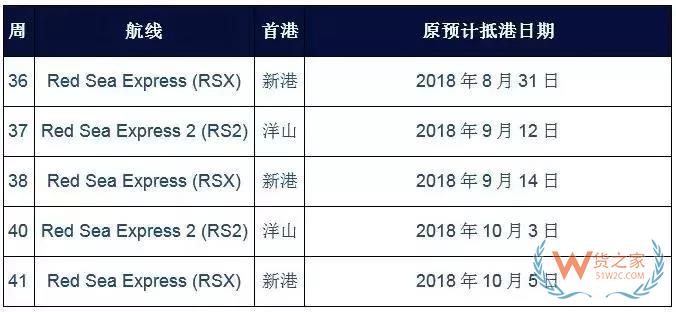 國慶之際，各大船公司發(fā)布停航跳港通知！再現(xiàn)運價上漲、爆倉缺柜！貨之家