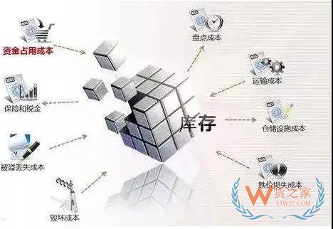 美的集團(tuán)如何運(yùn)用VMI做庫存管理！貨之家