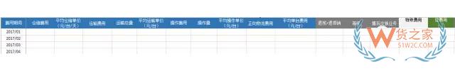 電商倉儲物流費用分析：運輸費用，倉儲費用，裝卸費用-貨之家