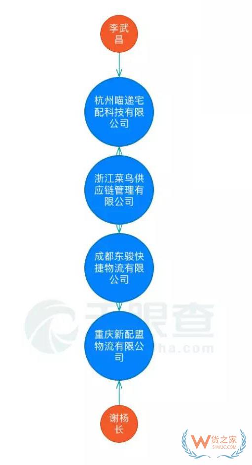 菜鳥要搞大事？“新配盟”來了-貨之家