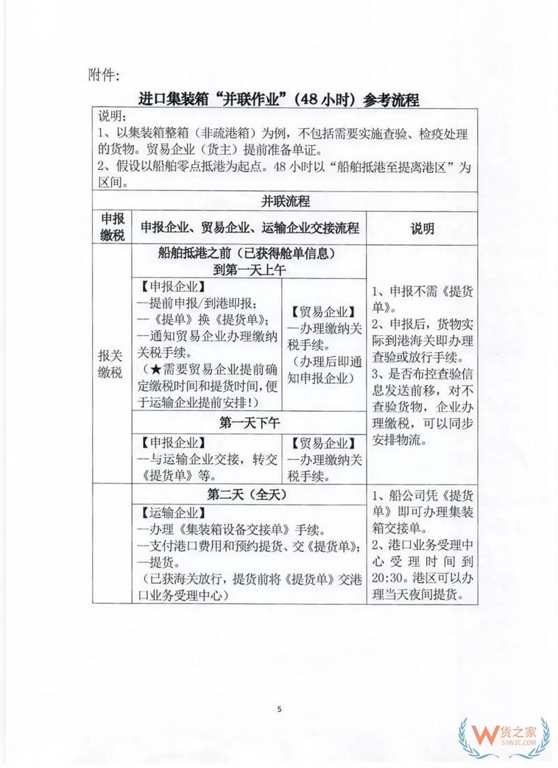貨代、關(guān)務(wù)注意！上海海關(guān)全面推行提前申報(bào)，不能提前的需到港即報(bào)！貨之家