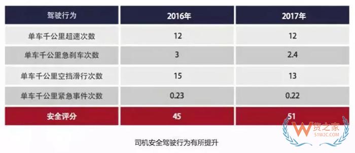 大數(shù)據(jù)！中國公路貨運(yùn)行業(yè)運(yùn)行分析，貨運(yùn)出路在哪？貨之家