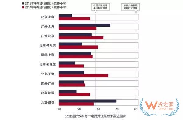 大數(shù)據(jù)！中國公路貨運(yùn)行業(yè)運(yùn)行分析，貨運(yùn)出路在哪？貨之家