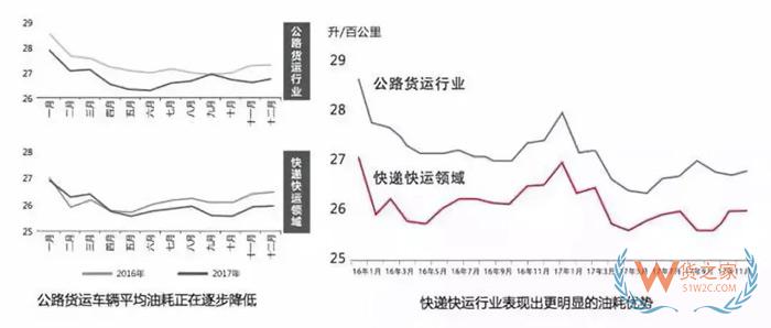 大數(shù)據(jù)！中國公路貨運(yùn)行業(yè)運(yùn)行分析，貨運(yùn)出路在哪？貨之家
